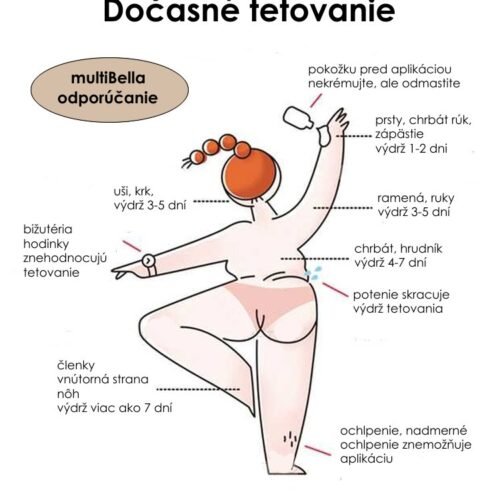 mbtetovanie odporucanie