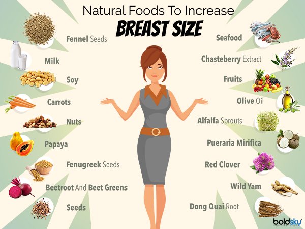 breast size growth food